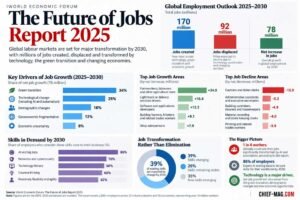 Future-of-Jobs-Report-2025-Infographic