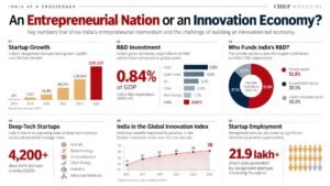 India’s-Entrepreneurial-Innovation-Landscape