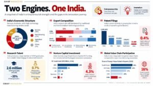 India’s-Two-Engines-of-Growth